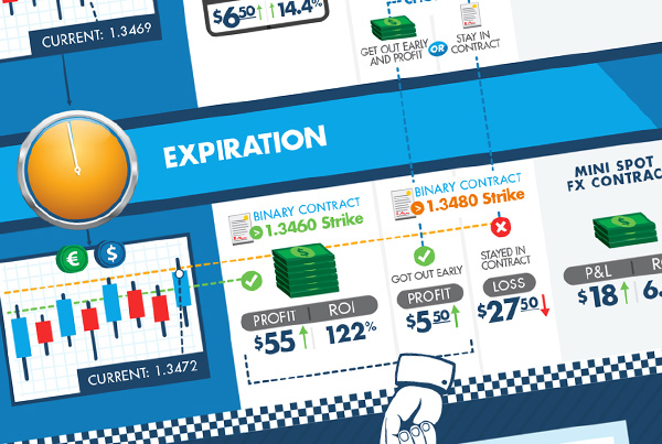 Foreign Exchange Infographic