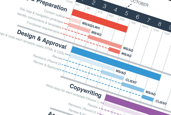 Site Map/Gantt Chart